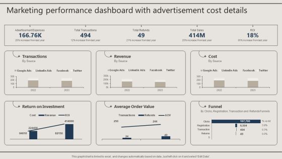 Marketing Performance Dashboard With Advertisement Cost Details Download PDF Marketing Performance Dashboard With Advertisement Cost Details Download PDF