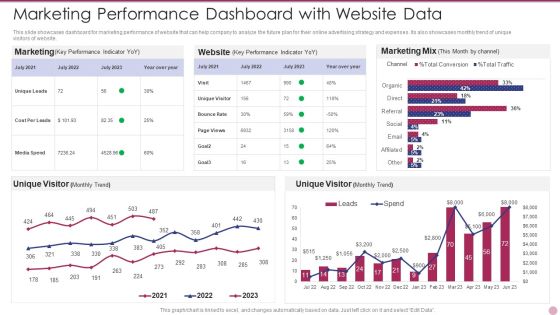 Marketing Performance Dashboard With Website Data Elements PDF Marketing Performance Dashboard With Website Data Elements PDF