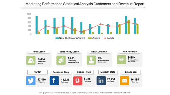 Marketing Performance Statistical Analysis Customers And Revenue Report Ppt PowerPoint Presentation Outline Shapes Marketing Performance Statistical Analysis Customers And Revenue Report Ppt PowerPoint Presentation Outline Shapes