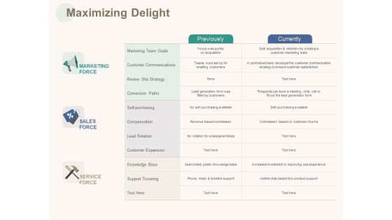 Marketing Pipeline Vs Cog Maximizing Delight Ppt Icon Slide PDF Marketing Pipeline Vs Cog Maximizing Delight Ppt Icon Slide PDF