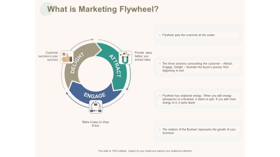 Marketing Pipeline Vs Cog What Is Marketing Flywheel Ppt Model Show PDF