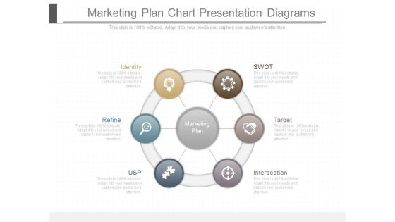 Marketing Plan Chart Presentation Diagrams