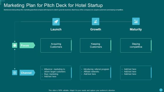 Marketing Plan For Pitch Deck For Hotel Startup Ideas PDF Marketing Plan For Pitch Deck For Hotel Startup Ideas PDF