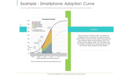 Marketing Plan Implementation Example Smartphone Adoption Curve Formats PDF