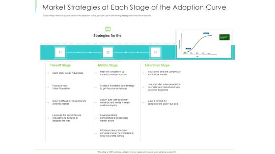 Marketing Plan Implementation Market Strategies At Each Stage Of The Adoption Curve Information PDF Marketing Plan Implementation Market Strategies At Each Stage Of The Adoption Curve Information PDF