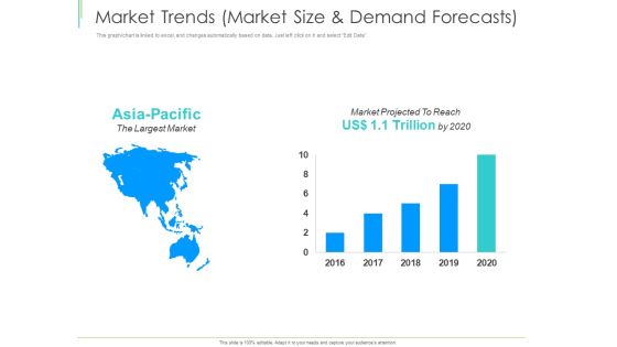 Marketing Plan Implementation Market Trends Market Size And Demand Forecasts Topics PDF