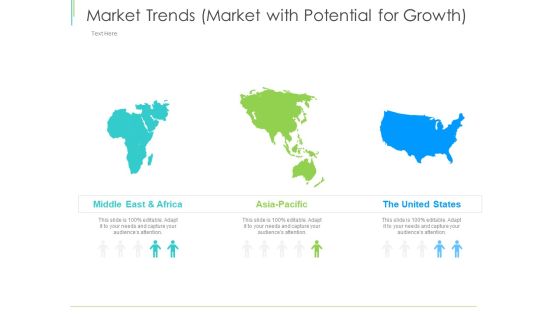 Marketing Plan Implementation Market Trends Market With Potential For Growth Summary PDF Marketing Plan Implementation Market Trends Market With Potential For Growth Summary PDF