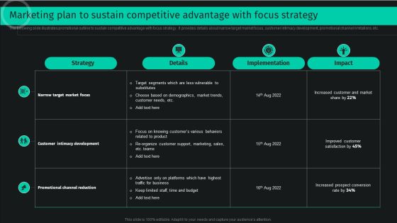 Marketing Plan To Sustain Competitive Advantage With Focus Strategy Designs PDF