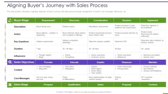 Marketing Playbook To Maximize ROI Aligning Buyers Journey With Sales Process Topics PDF Marketing Playbook To Maximize ROI Aligning Buyers Journey With Sales Process Topics PDF