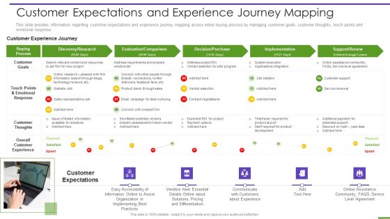 Marketing Playbook To Maximize ROI Customer Expectations And Experience Journey Mapping Designs PDF