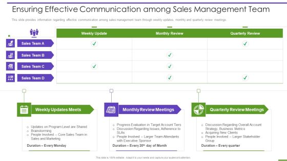 Marketing Playbook To Maximize ROI Ensuring Effective Communication Among Sales Management Team Diagrams PDF Marketing Playbook To Maximize ROI Ensuring Effective Communication Among Sales Management Team Diagrams PDF