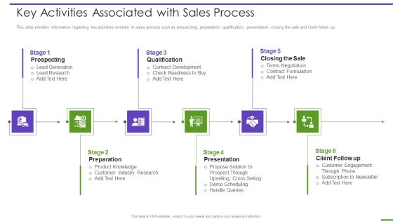 Marketing Playbook To Maximize ROI Key Activities Associated With Sales Process Professional PDF Marketing Playbook To Maximize ROI Key Activities Associated With Sales Process Professional PDF