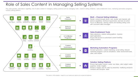 Marketing Playbook To Maximize ROI Role Of Sales Content In Managing Selling Systems Diagrams PDF Marketing Playbook To Maximize ROI Role Of Sales Content In Managing Selling Systems Diagrams PDF