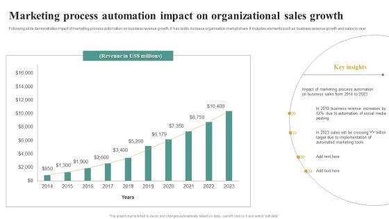 Marketing Process Automation Impact On Organizational Sales Growth Microsoft PDF Marketing Process Automation Impact On Organizational Sales Growth Microsoft PDF
