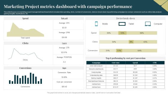 Marketing Project Metrics Dashboard With Campaign Performance Topics PDF Marketing Project Metrics Dashboard With Campaign Performance Topics PDF