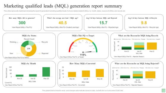 Marketing Qualified Leads MQL Generation Report Summary Ppt Icon Pictures PDF