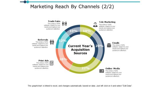 Marketing Reach By Channels Planning Ppt PowerPoint Presentation Portfolio Topics Marketing Reach By Channels Planning Ppt PowerPoint Presentation Portfolio Topics