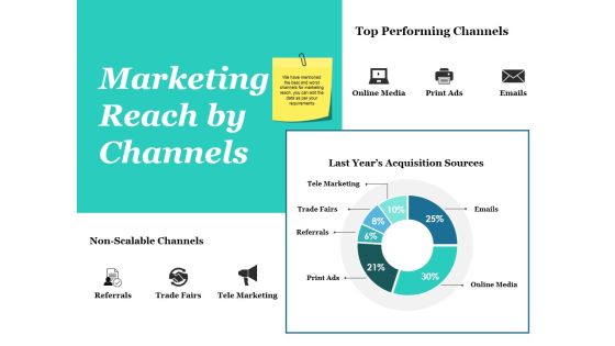 Marketing Reach By Channels Ppt PowerPoint Presentation Infographics Design Templates