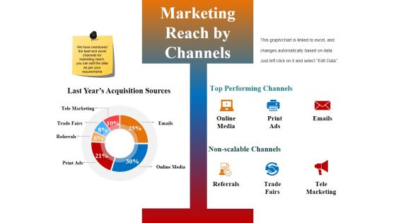 Marketing Reach By Channels Ppt PowerPoint Presentation Introduction
