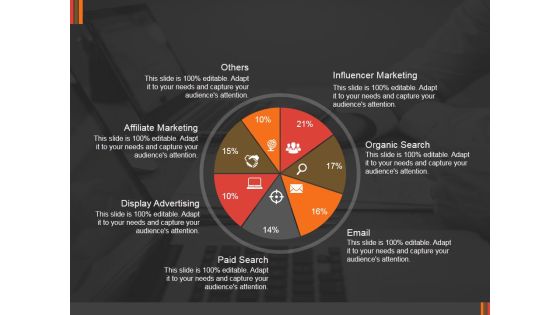 Marketing Research By Channels Ppt PowerPoint Presentation Pictures Example