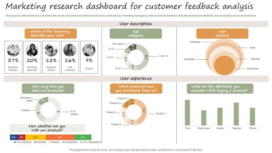 Marketing Research Dashboard For Customer Feedback Analysis Introduction PDF Marketing Research Dashboard For Customer Feedback Analysis Introduction PDF