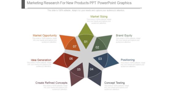 Marketing Research For New Products Ppt Powerpoint Graphics