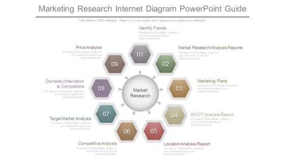 Marketing Research Internet Diagram Powerpoint Guide