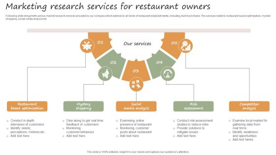 Marketing Research Services For Restaurant Owners Sample PDF