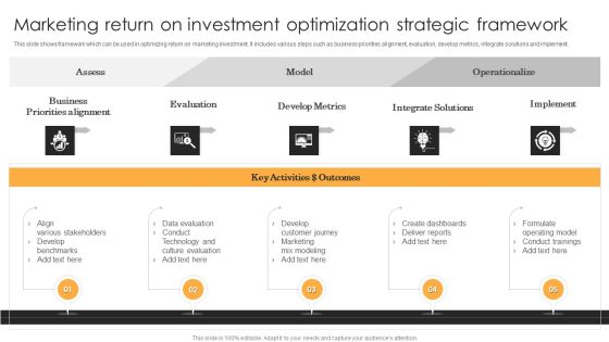 Marketing Return On Investment Optimization Strategic Framework Mockup PDF