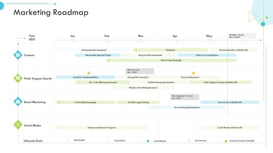 Marketing Roadmap Customer Relationship Management CRM Pictures PDF