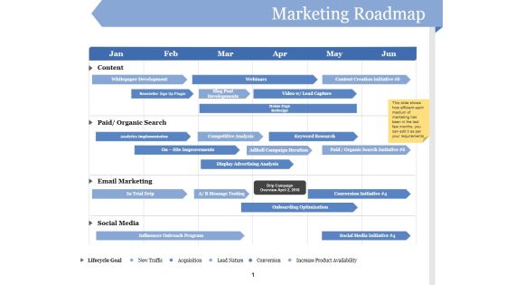 Marketing Roadmap Ppt PowerPoint Presentation Pictures Visuals Marketing Roadmap Ppt PowerPoint Presentation Pictures Visuals