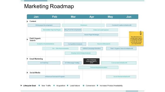 Marketing Roadmap Ppt PowerPoint Presentation Professional Slides
