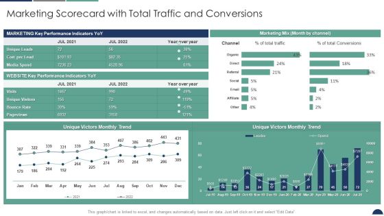 Marketing Scorecard With Total Traffic And Conversions Sales And Marketing Scorecard Topics PDF Marketing Scorecard With Total Traffic And Conversions Sales And Marketing Scorecard Topics PDF