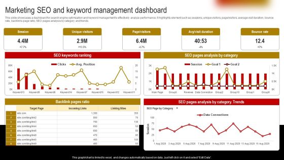 Marketing Seo And Keyword Management Dashboard Themes PDF Marketing Seo And Keyword Management Dashboard Themes PDF