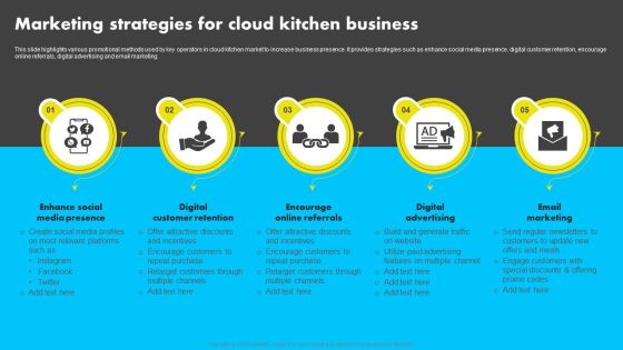 Marketing Strategies For Cloud Kitchen Business Analyzing Global Commissary Kitchen Industry Formats PDF Marketing Strategies For Cloud Kitchen Business Analyzing Global Commissary Kitchen Industry Formats PDF