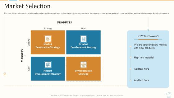 Marketing Strategies For Retail Store Market Selection Slide Microsoft PDF Marketing Strategies For Retail Store Market Selection Slide Microsoft PDF