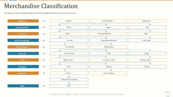 Marketing Strategies For Retail Store Merchandise Classification Summary PDF Marketing Strategies For Retail Store Merchandise Classification Summary PDF