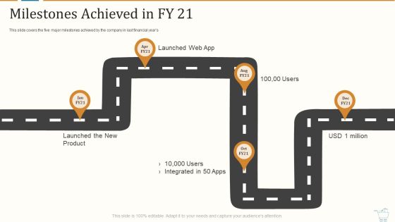 Marketing Strategies For Retail Store Milestones Achieved In FY 21 Brochure PDF Marketing Strategies For Retail Store Milestones Achieved In FY 21 Brochure PDF