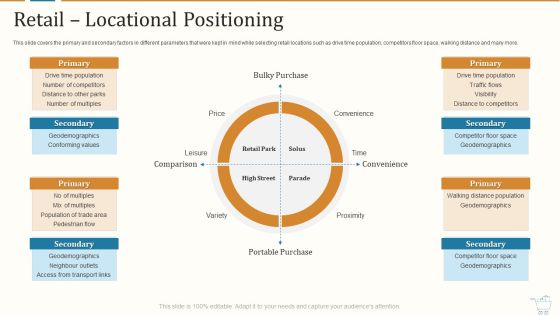 Marketing Strategies For Retail Store Retail Locational Positioning Summary PDF Marketing Strategies For Retail Store Retail Locational Positioning Summary PDF