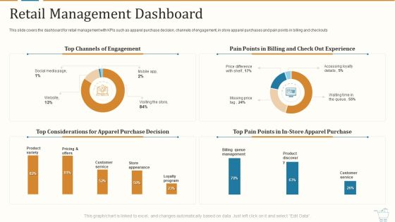 Marketing Strategies For Retail Store Retail Management Dashboard Inspiration PDF Marketing Strategies For Retail Store Retail Management Dashboard Inspiration PDF
