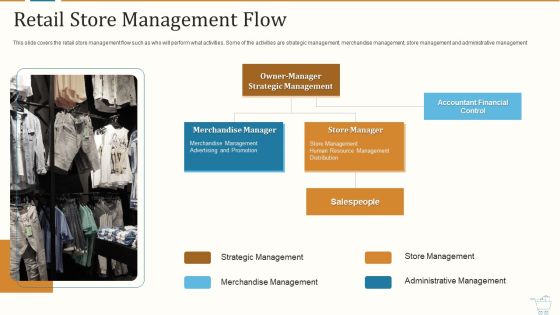 Marketing Strategies For Retail Store Retail Store Management Flow Download PDF Marketing Strategies For Retail Store Retail Store Management Flow Download PDF