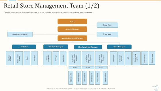 Marketing Strategies For Retail Store Retail Store Management Team Controller Slides PDF Marketing Strategies For Retail Store Retail Store Management Team Controller Slides PDF
