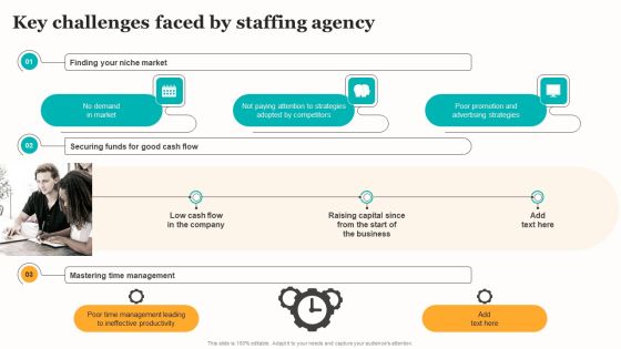 Marketing Strategy For A Recruitment Company Key Challenges Faced By Staffing Agency Demonstration PDF Marketing Strategy For A Recruitment Company Key Challenges Faced By Staffing Agency Demonstration PDF