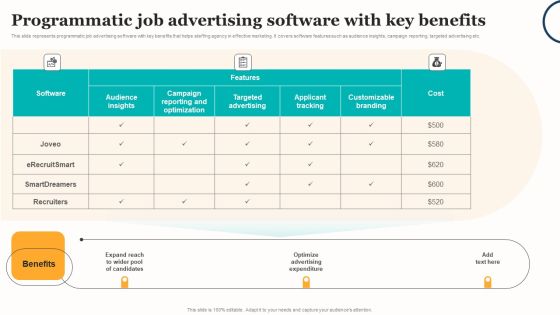 Marketing Strategy For A Recruitment Company Programmatic Job Advertising Software Key Benefits Pictures PDF Marketing Strategy For A Recruitment Company Programmatic Job Advertising Software Key Benefits Pictures PDF