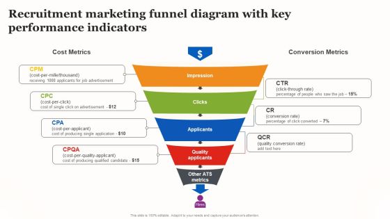 Marketing Strategy For A Recruitment Company Recruitment Marketing Funnel Diagram Key Performance Guidelines PDF Marketing Strategy For A Recruitment Company Recruitment Marketing Funnel Diagram Key Performance Guidelines PDF