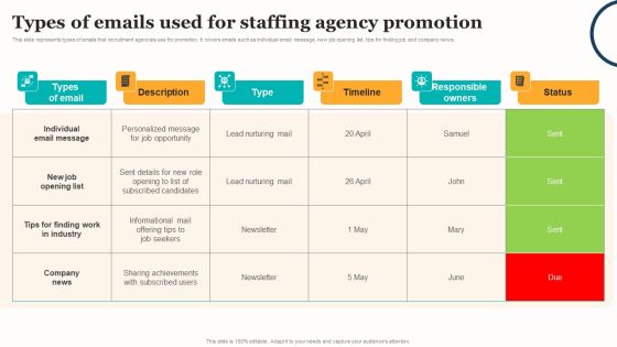 Marketing Strategy For A Recruitment Company Types Of Emails Used For Staffing Agency Promotion Themes PDF Marketing Strategy For A Recruitment Company Types Of Emails Used For Staffing Agency Promotion Themes PDF