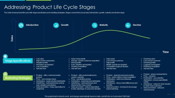 Marketing Strategy New Product Introduction Addressing Product Life Cycle Stages Diagrams PDF Marketing Strategy New Product Introduction Addressing Product Life Cycle Stages Diagrams PDF