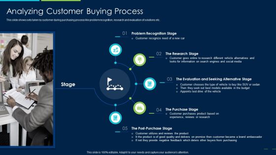 Marketing Strategy New Product Introduction Analyzing Customer Buying Process Elements PDF Marketing Strategy New Product Introduction Analyzing Customer Buying Process Elements PDF