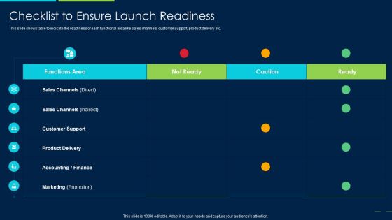 Marketing Strategy New Product Introduction Checklist To Ensure Launch Readiness Microsoft PDF