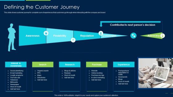 Marketing Strategy New Product Introduction Defining The Customer Journey Ideas PDF Marketing Strategy New Product Introduction Defining The Customer Journey Ideas PDF